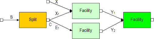 Split Streams and Circularity (3)